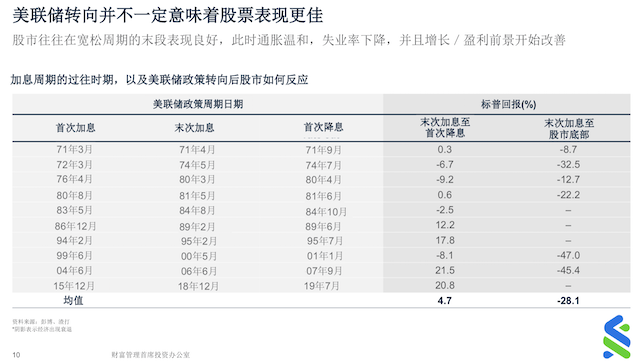 2022年做空明星科技股最赚钱，华尔街对今年美股前景悲观