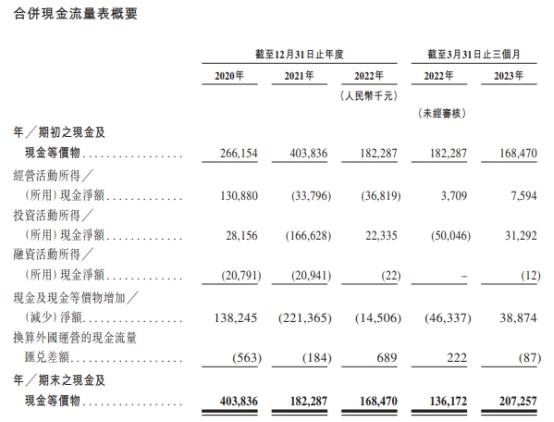 天聚地合2022年营收升净利降 上下游“依赖症”难解