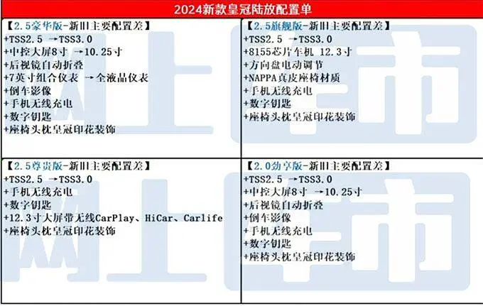 有望6月1日上市 2024款皇冠陆放配置曝光