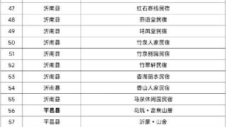 河东区3家入选109家“沂蒙乡愁”民宿名单