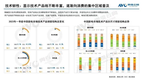 拓展市场 丰富认知 Mini LED电视的高速普及期就在当下