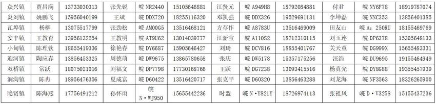 寿县组建基层疾病救治非急救转运工作专班