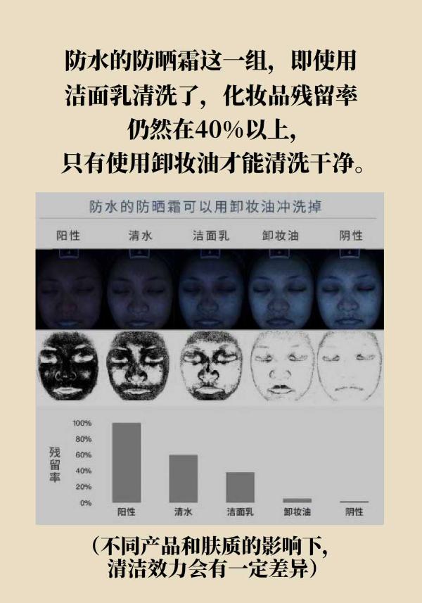 皮肤越保养越差？多半是这个操作没到位