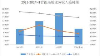 唱响A股好公司系列〡德赛西威：深耕汽车座舱和智驾，长线布局跨越行业顺逆境！