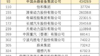 2023年《财富》中国500强:新能源车上下游公司营收、净利猛增