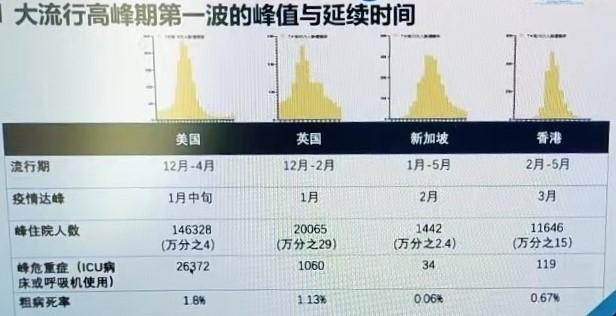 大江东 | 张文宏敲黑板：走出疫情，成败全在社区基层医护！