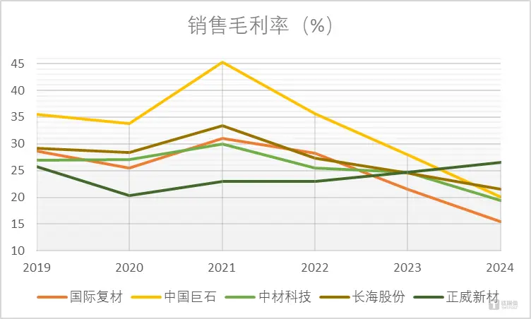 国际复材的创业板考验：“开门”即变脸，拷问保荐成色 | 钛媒体深度