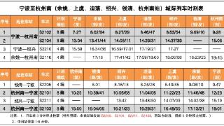 宁波⇌杭州城际列车今日开跑！无须提前购票，全程20元，这些旅客可享受优惠