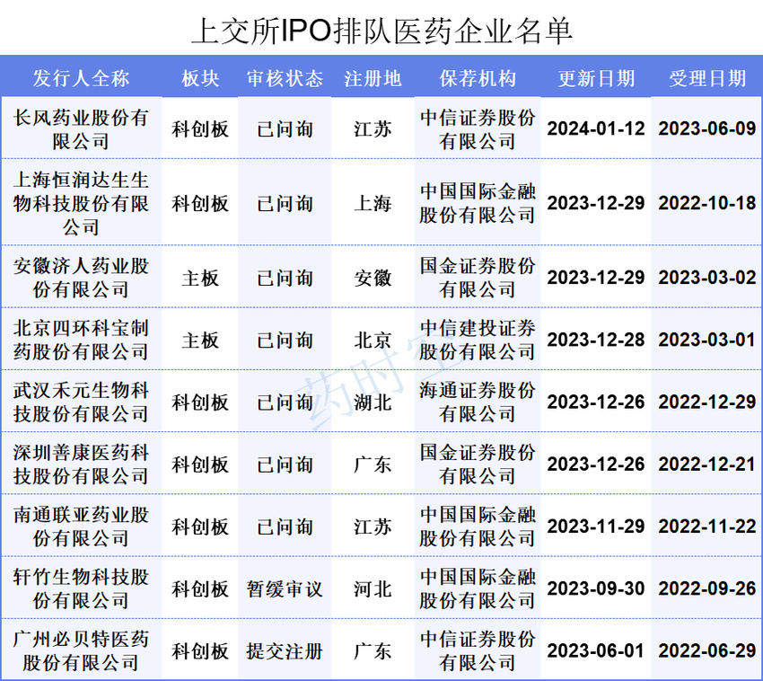 A股IPO排队医药企业名单：共26家等待上市，江苏企业最多