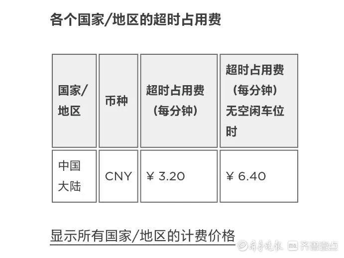 壹点调查｜“超时占位费”在济现状如何？收费标准各异，提示不明显