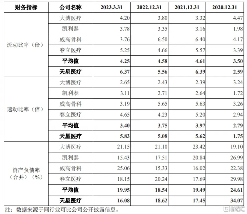 天星医疗冲击科创板，聚焦运动医学创新医疗器械，毛利率逐年提升