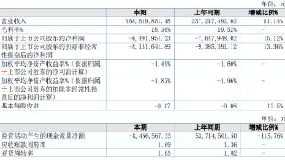 大地电气前三季预亏 北交所上市即巅峰东北证券保荐