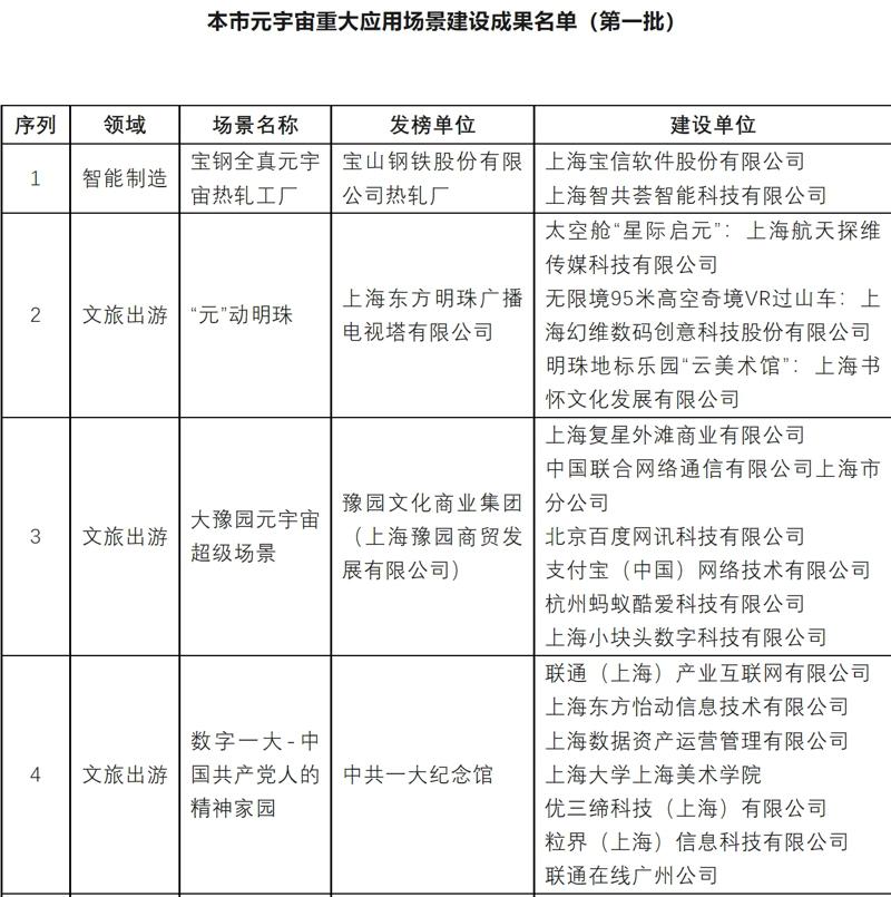 上海元宇宙重大应用场景“英雄帖”有下文，百度支付宝等竞逐，成果照入现实…