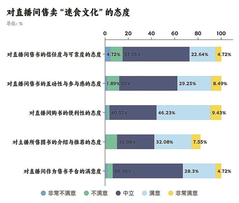 时代在变，但读书的美好依旧