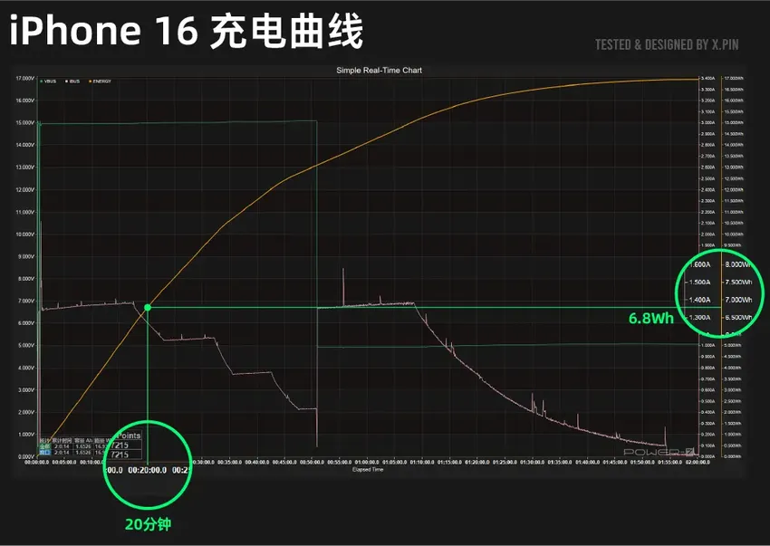 iPhone 16系列深度测评！标准版比Pro更值得买