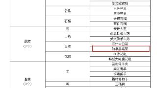 2023年农业品牌精品培育计划名单出炉，江苏5个品牌入选！