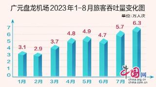 广元机场旅客吞吐量创历史新高 从两组数据看广元文旅强劲势头