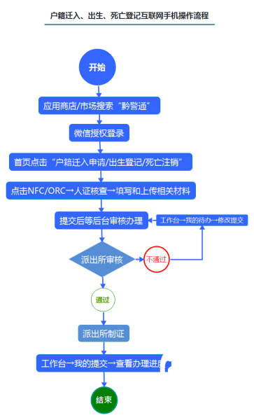 【民生关注】“黔警通”方便！