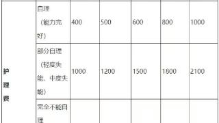 护理费最高3200元，兰山普惠性养老机构收费标准（试行）公布