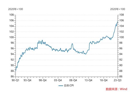 日本25年的通缩要结束了？