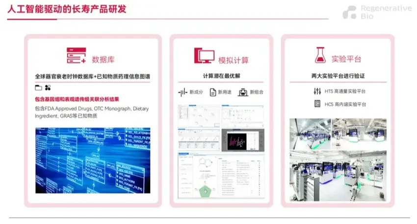 NMN走红神仙打架，LAIFE乐悦泰依托AI制药成黑马