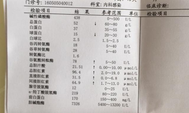 抽血不是胳膊一伸就完事，还要注意这些问题