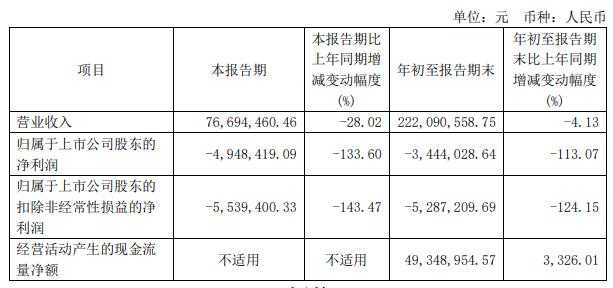 路德环境终止不超4.39亿可转债 为国投证券项目