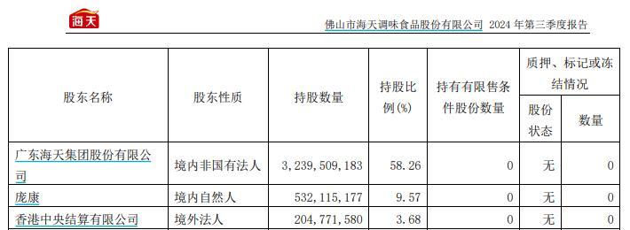 “酱油茅”海天味业拟赴港上市：进一步推进全球化战略，提升国际品牌形象