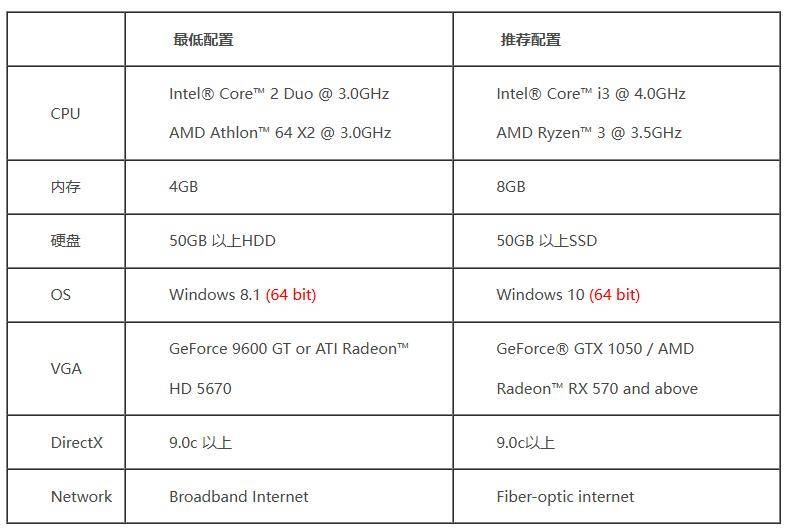 《冒险岛online》未来将不再支持windows10系统