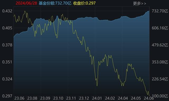 上半年约4360亿资金借道ETF进场，资金看好游戏、证券行业