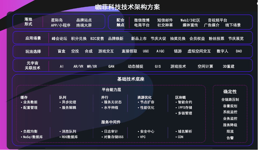 36氪首发 | 元宇宙营销公司「咖菲科技」获得PreA融资，服务保时捷、麦当劳等国际知名客户