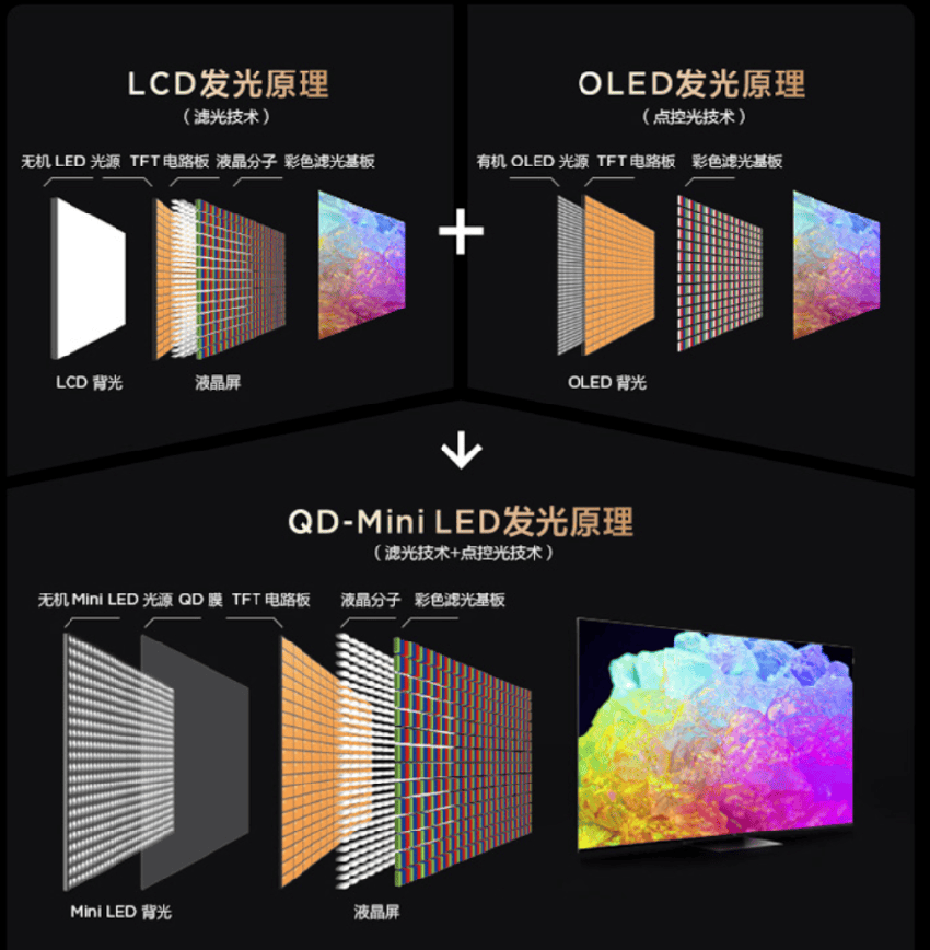 以旧换新活动火爆，tclt7k电视选购要点