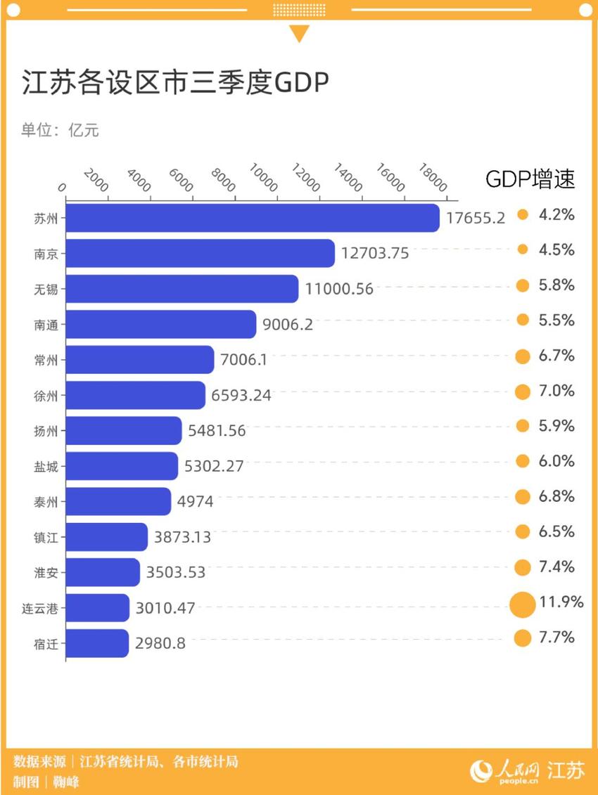 常州官宣 江苏万亿城再扩容