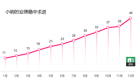 excel精美折线图制作案例分享