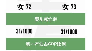 中国会重蹈日本覆辙，陷入失去的30年吗？该如何看待中国的未来？