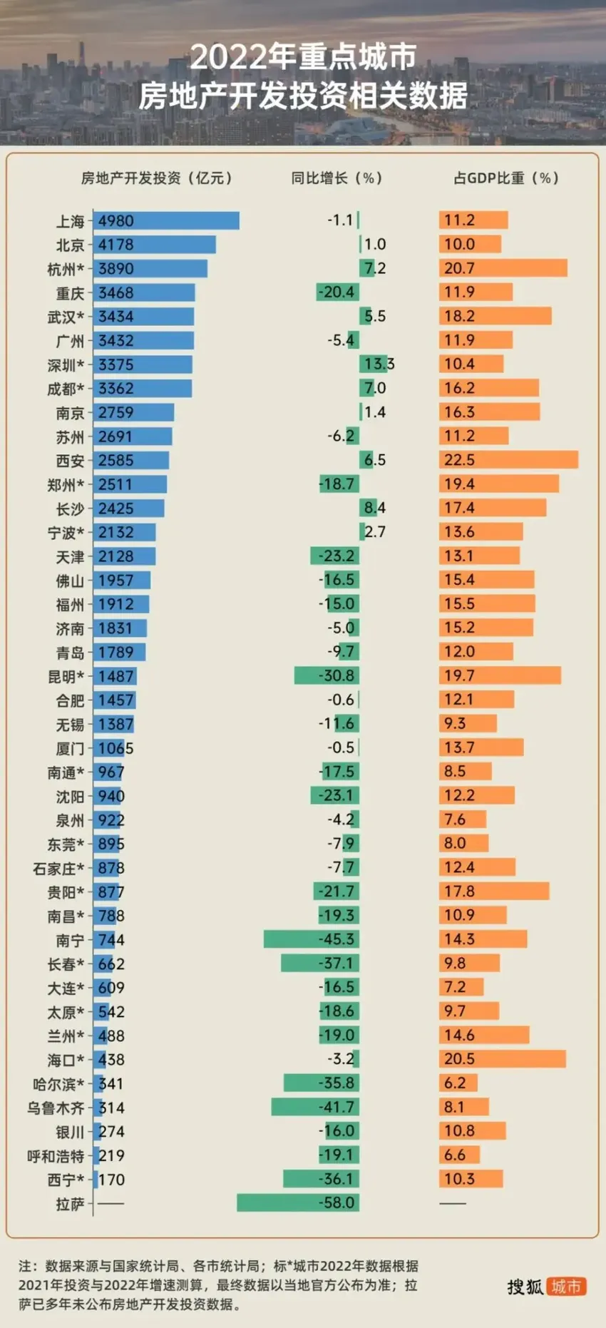 取消限购！这些特大城市打响第一枪，影响有多大？