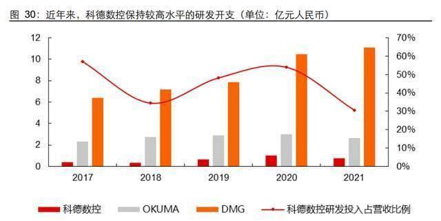 工业母机，机床：大国重器，制造业景气改善+自主可控双重驱动