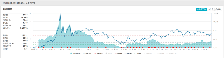 小盘股策略创新高！最好跟投方式是这个