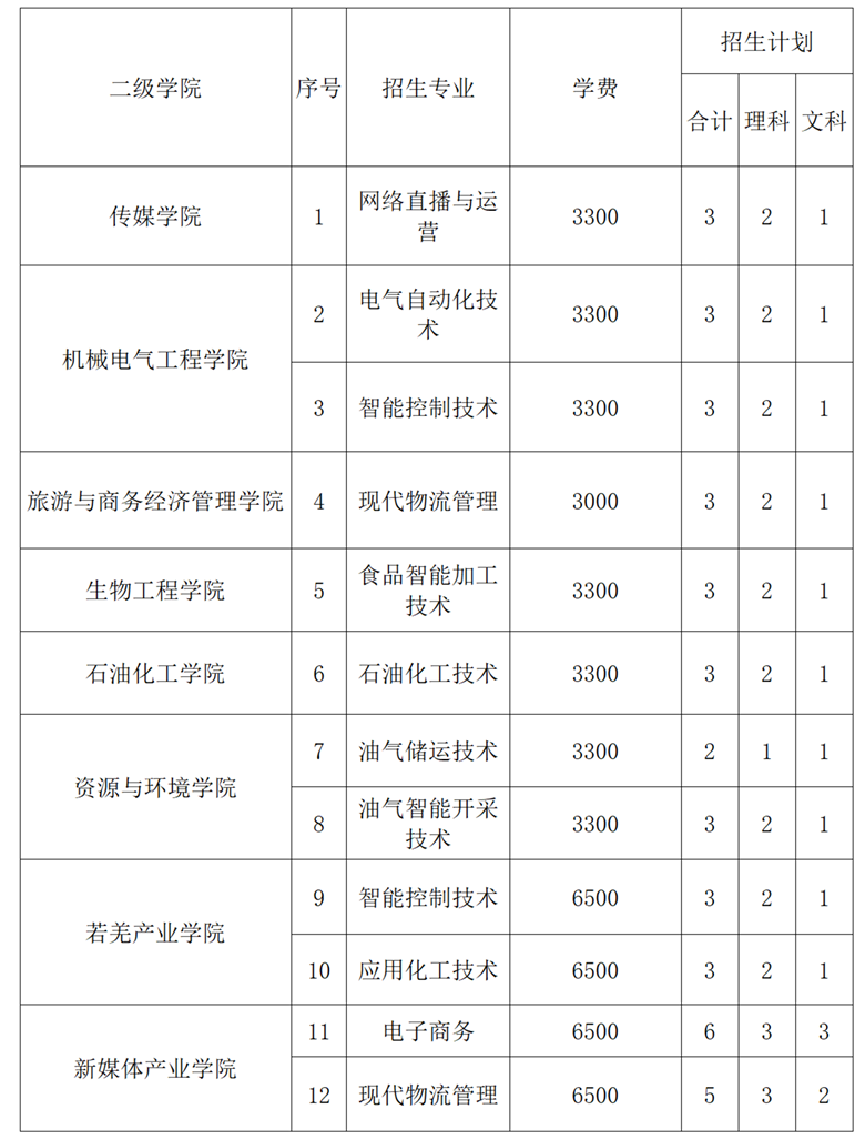 高招访谈丨巴音郭楞职业技术学院2024年在河南省计划招生40人 涉及12个招生专业