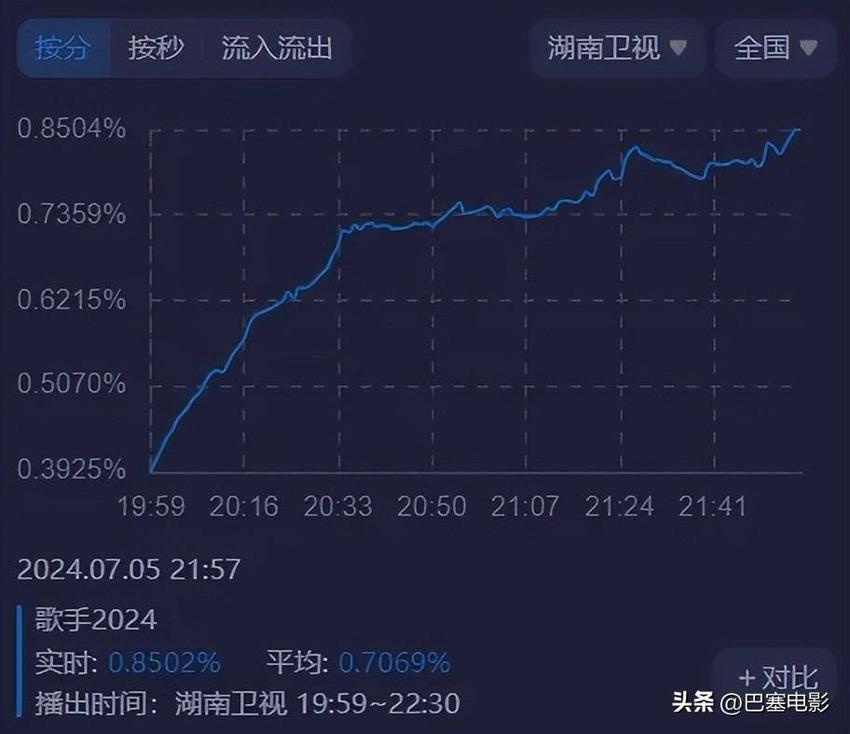 歌手第九期：那英出场收视跌，香缇莫排第八，淘汰的很意外