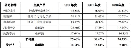 昆仑新材业绩飙升 近3年收现比不足0.3经营现金流全负