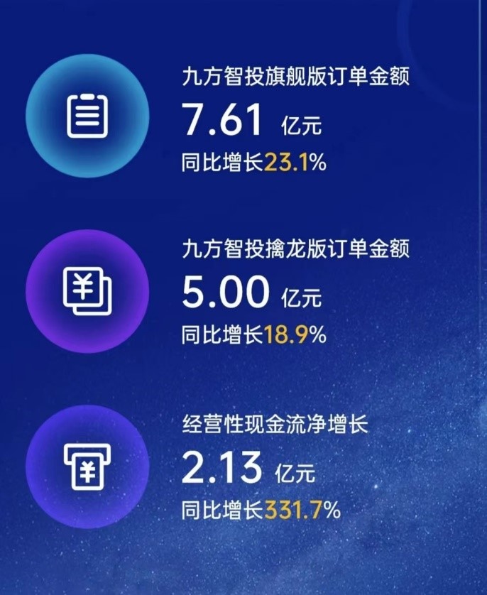 A股有望迎“金九”行情，专业投顾重要性凸显