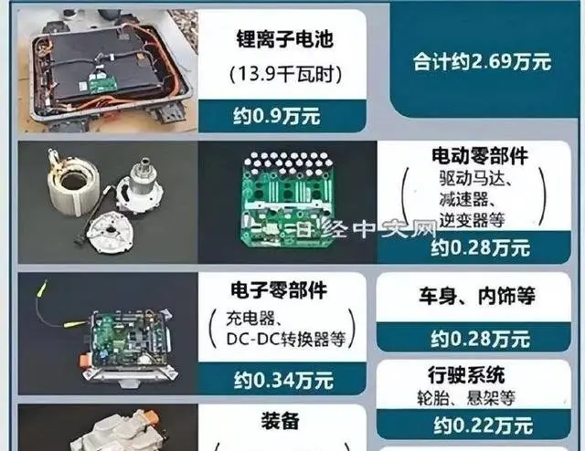 松下高端空调生产撤回日本，给国产空调压缩机技术提了个醒