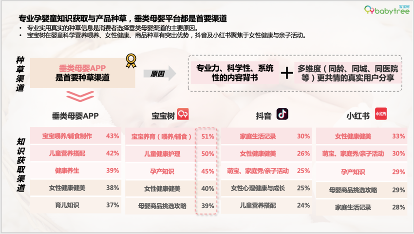 宝宝树发布2023母婴行业洞察报告：分龄分段科学养育观念兴起