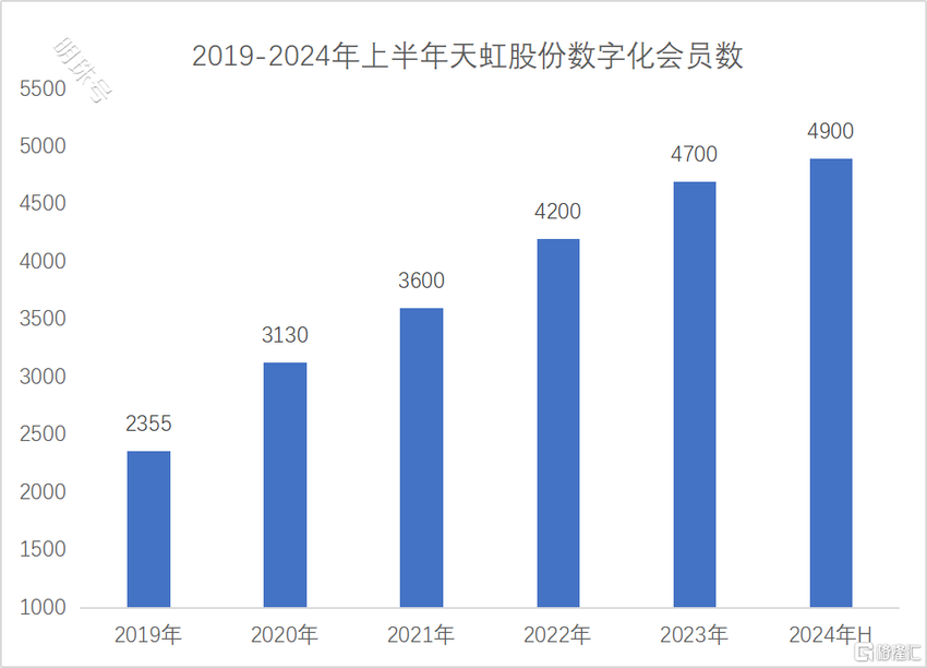 天虹超市调改归来，昔日霸主能否重现荣光？