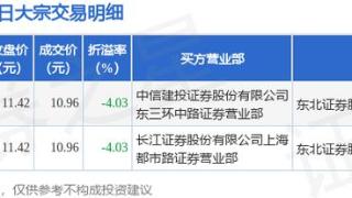 12月23日兴森科技现3507.2万元大宗交易