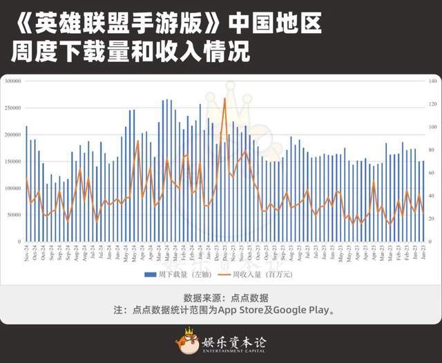 对腾讯来说为啥动漫比剧集重要？