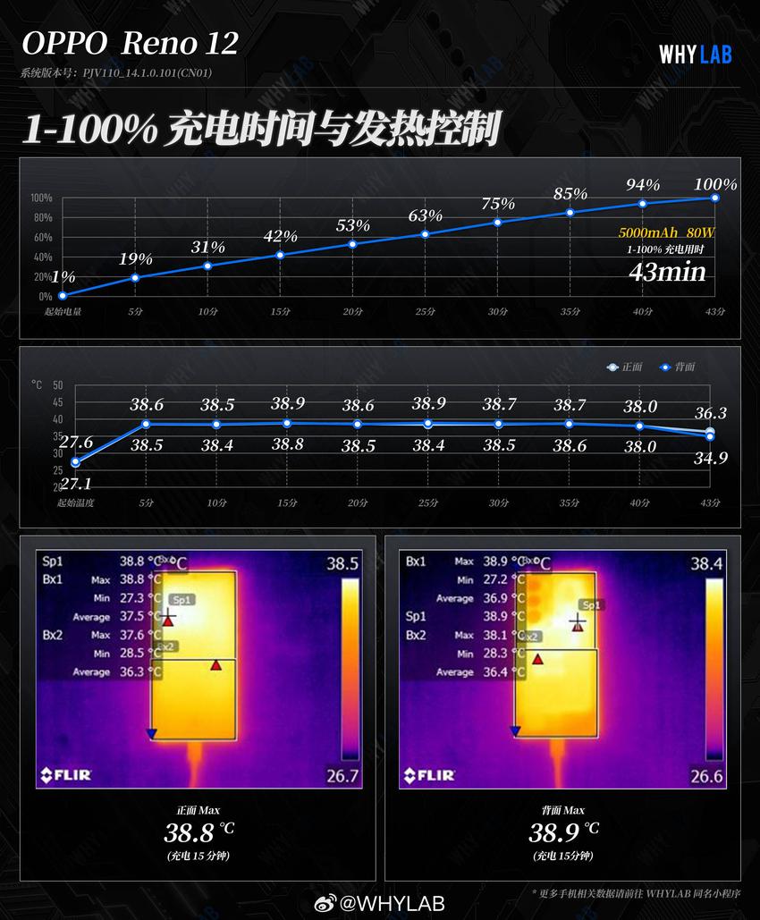 opporeno12手机实测