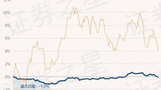 信达睿益鑫享混合最新净值0.9913，跌0.11%