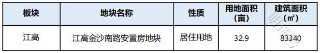 广州白云下半年将继续推出10宗优质居住地块